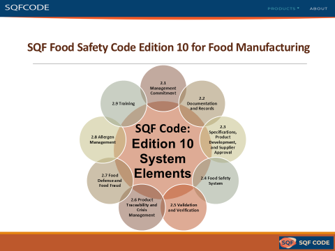SQF Code Edition 10 Food Safety Management System – SQF Code
